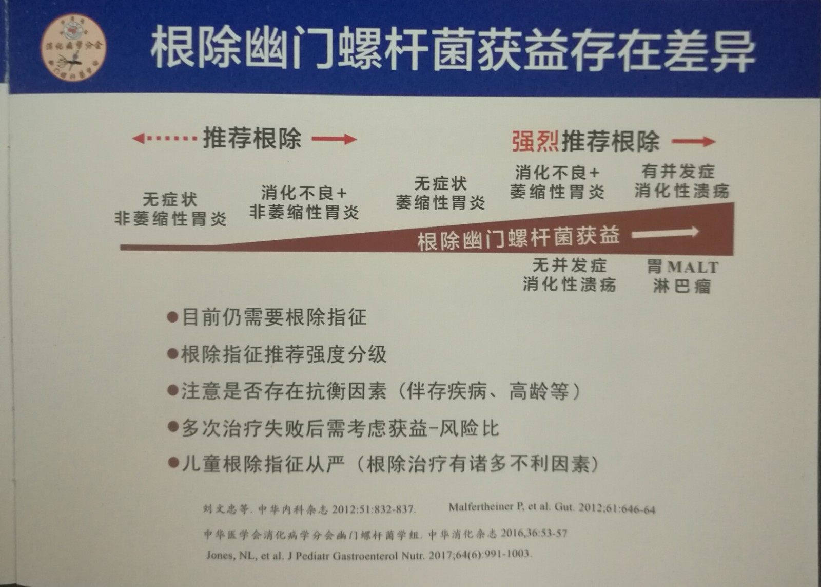 HP根除获益.jpg