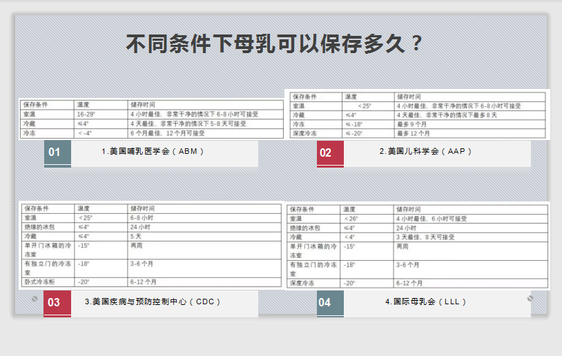 母乳储存时限.png
