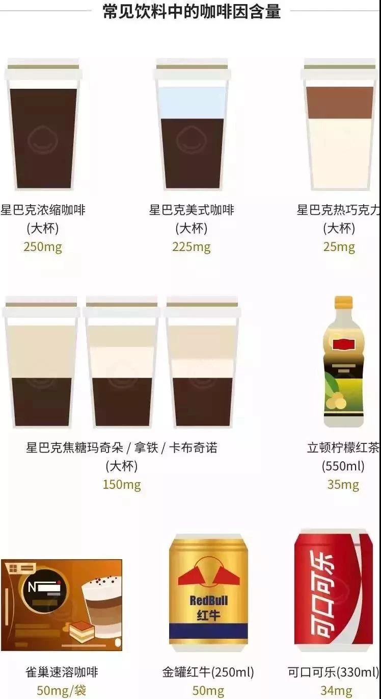 常见饮料中咖啡因含量.jpg