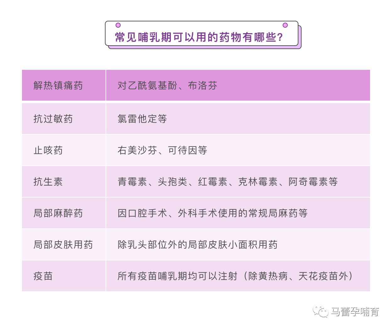 常见哺乳期可用药物.jpg