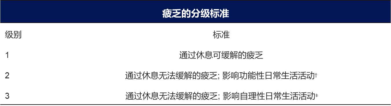 疫情期间肝癌的靶向治疗