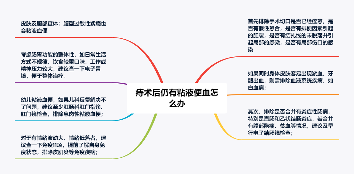 痔术后仍有粘液便血怎么办0412.png