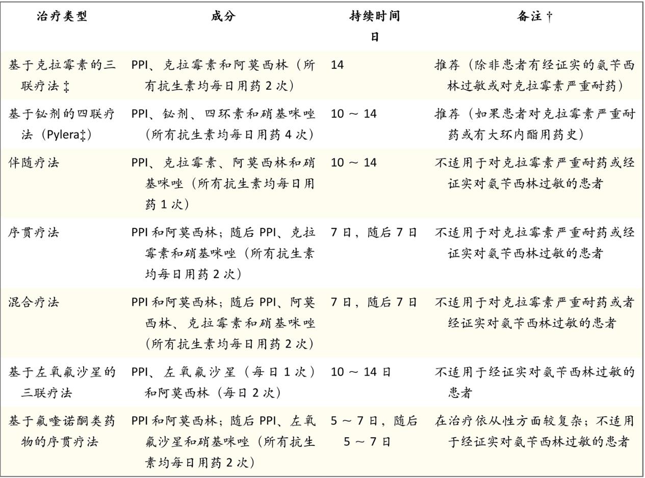 幽门螺旋杆菌治疗方案2.jpg