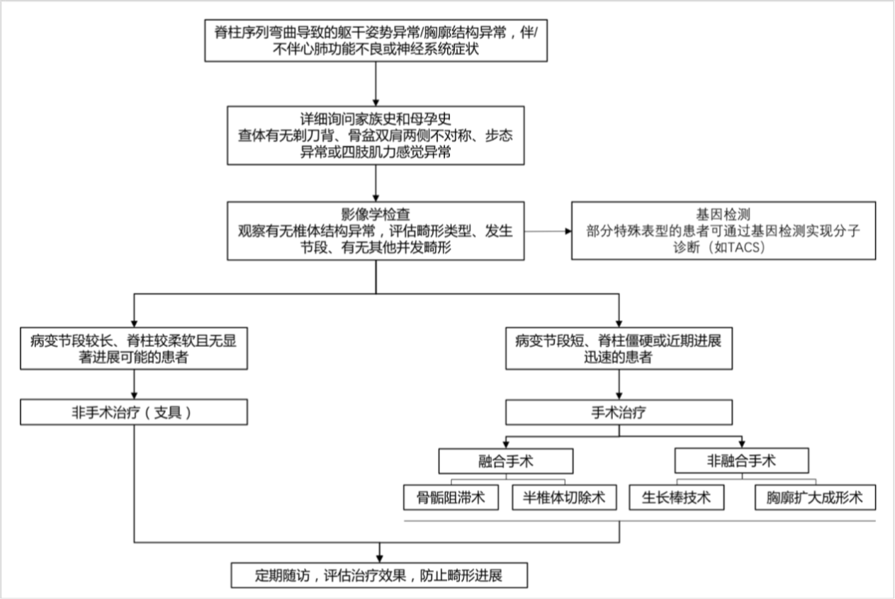 屏幕快照 2020-05-28 下午7.07.03.png