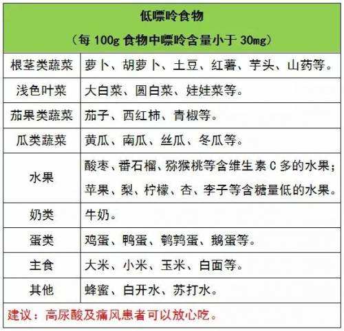 痛风--饮食谱1.jpg