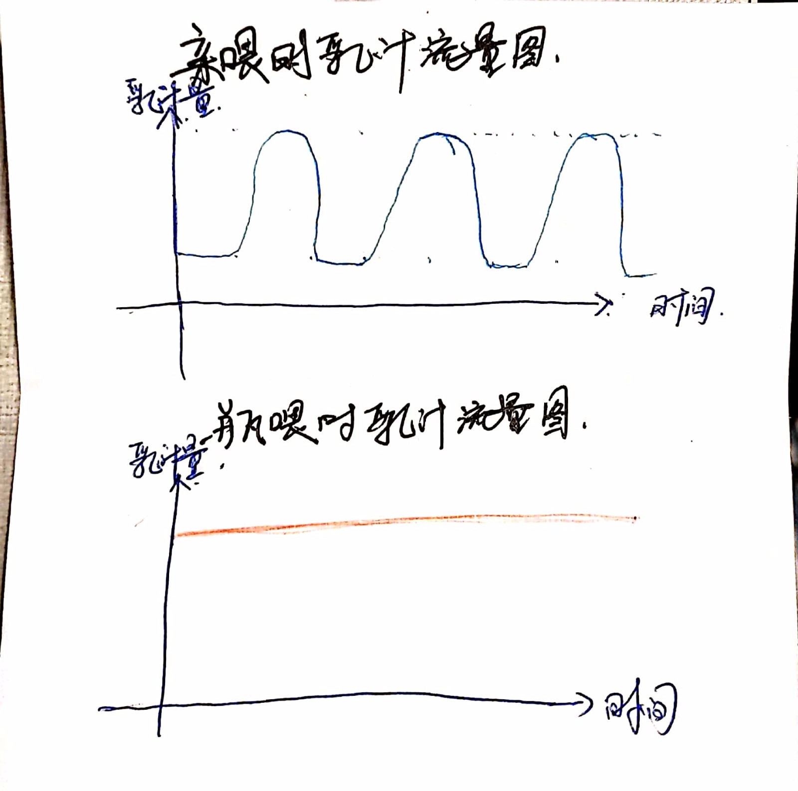 亲喂甁喂流量区别.jpg