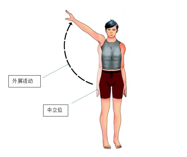 肩周炎疼痛难忍？两个方法帮你缓解