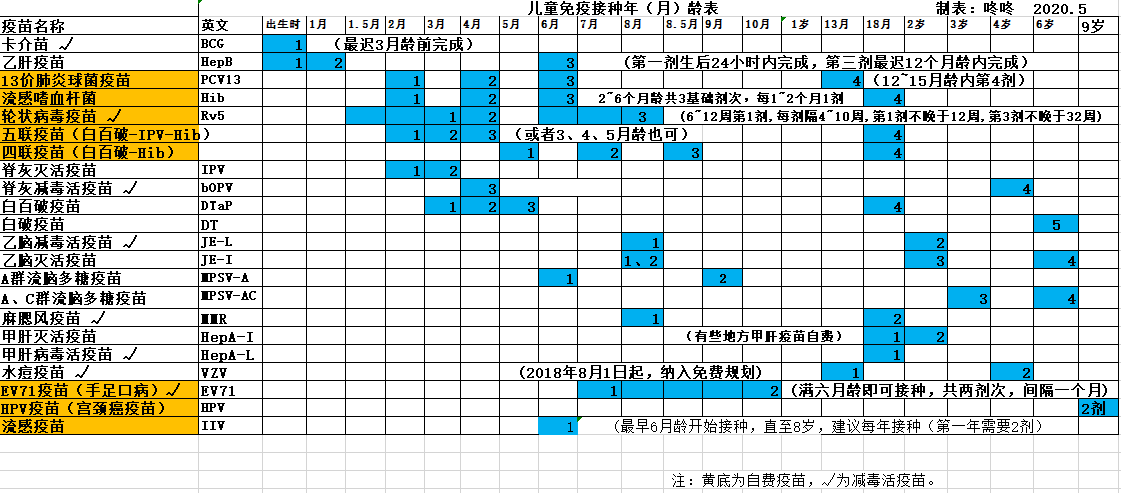 儿童免疫年月龄接种表.png