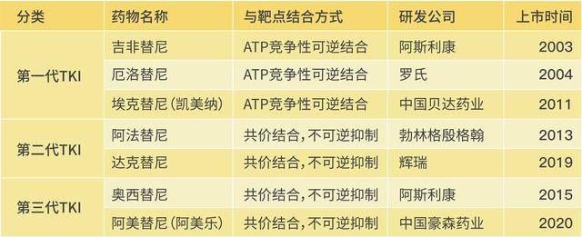 何为靶向治疗？一文让你了解肺癌的靶向治疗