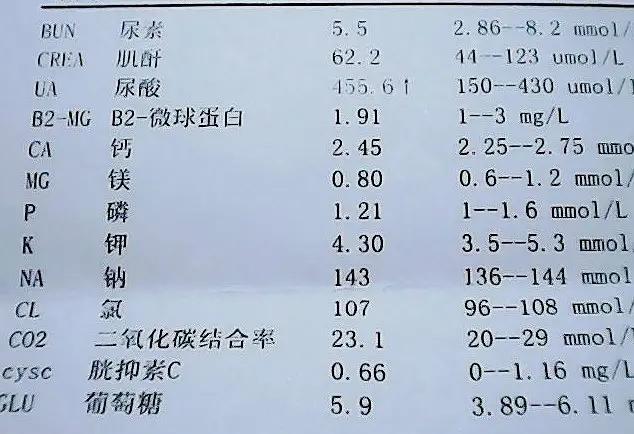 高尿酸血症.JPG