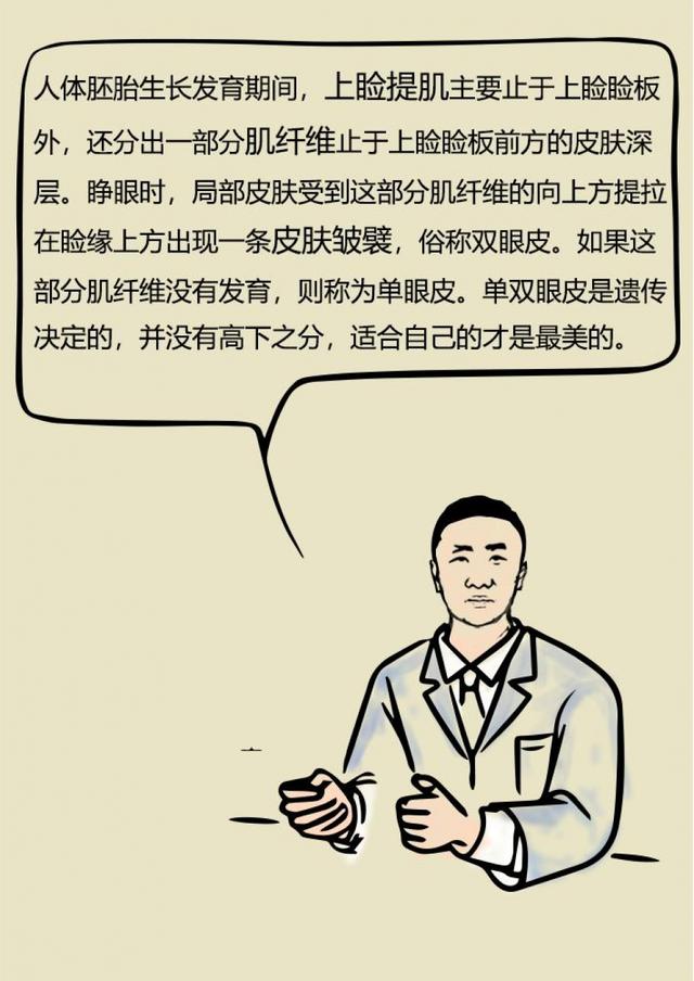 我适合做双眼皮手术吗？