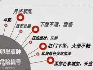 卵巢囊肿的治疗简介，附陈玉英主任中药治疗验案一则