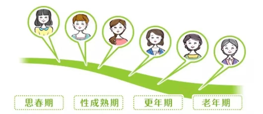 卵子产业的非法操作