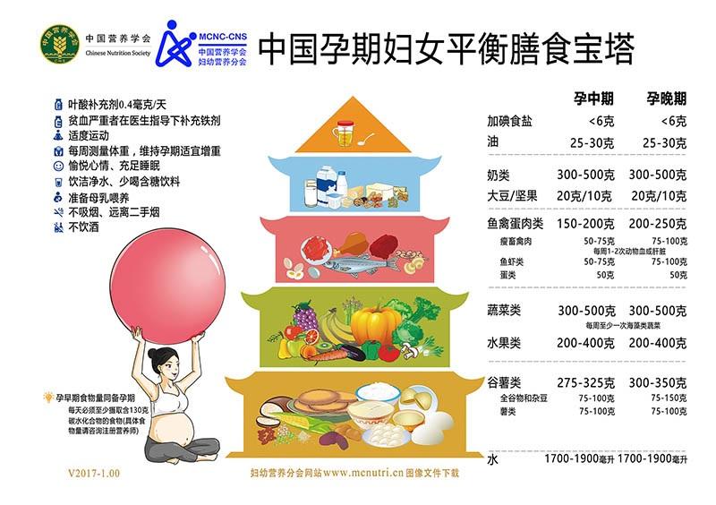 怀孕早期出现喉咙有粘液，呕吐怎么办？