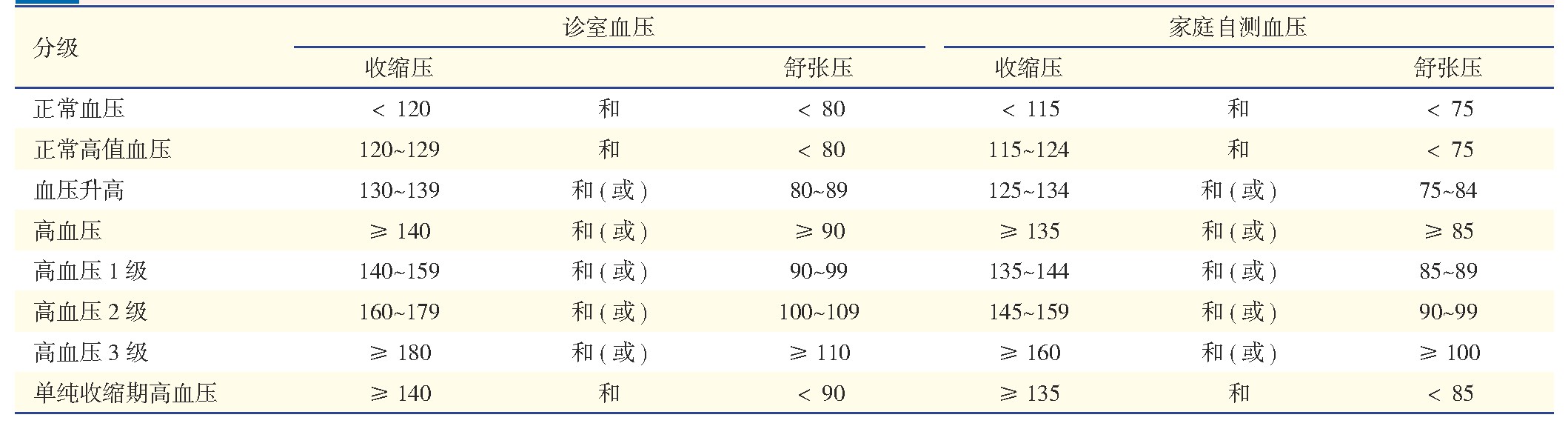 高血压管理的一些科普（通俗易懂版）