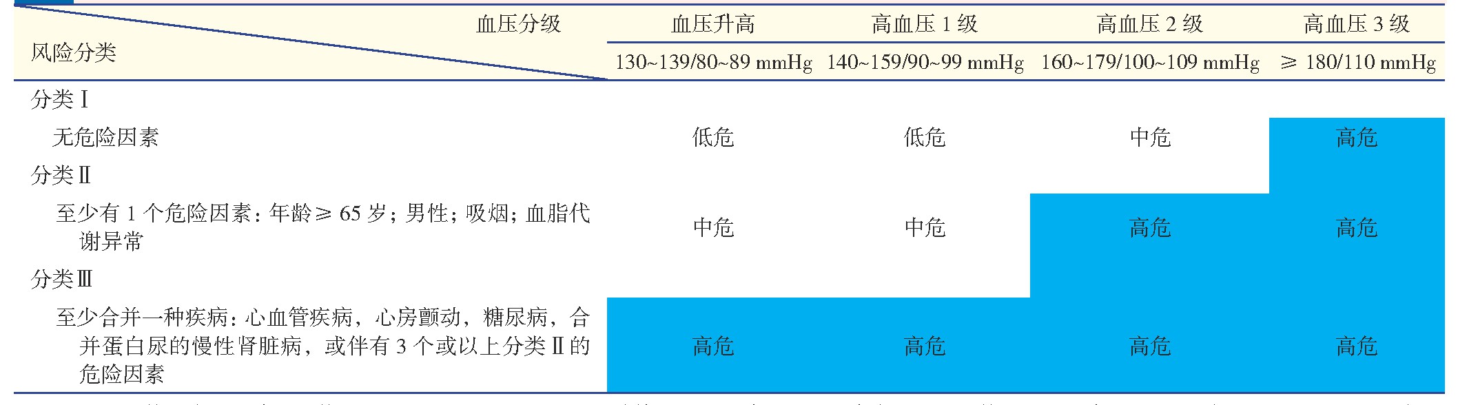 高血压管理的一些科普（通俗易懂版）