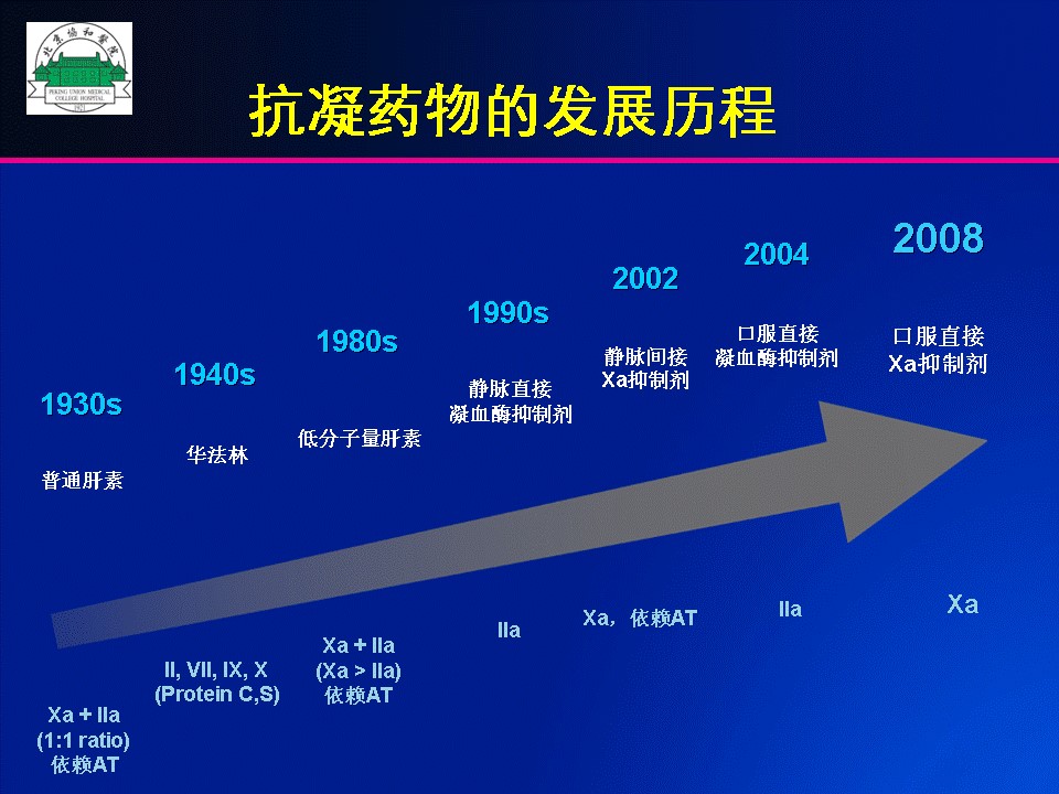 抗凝药物发展历史.jpg