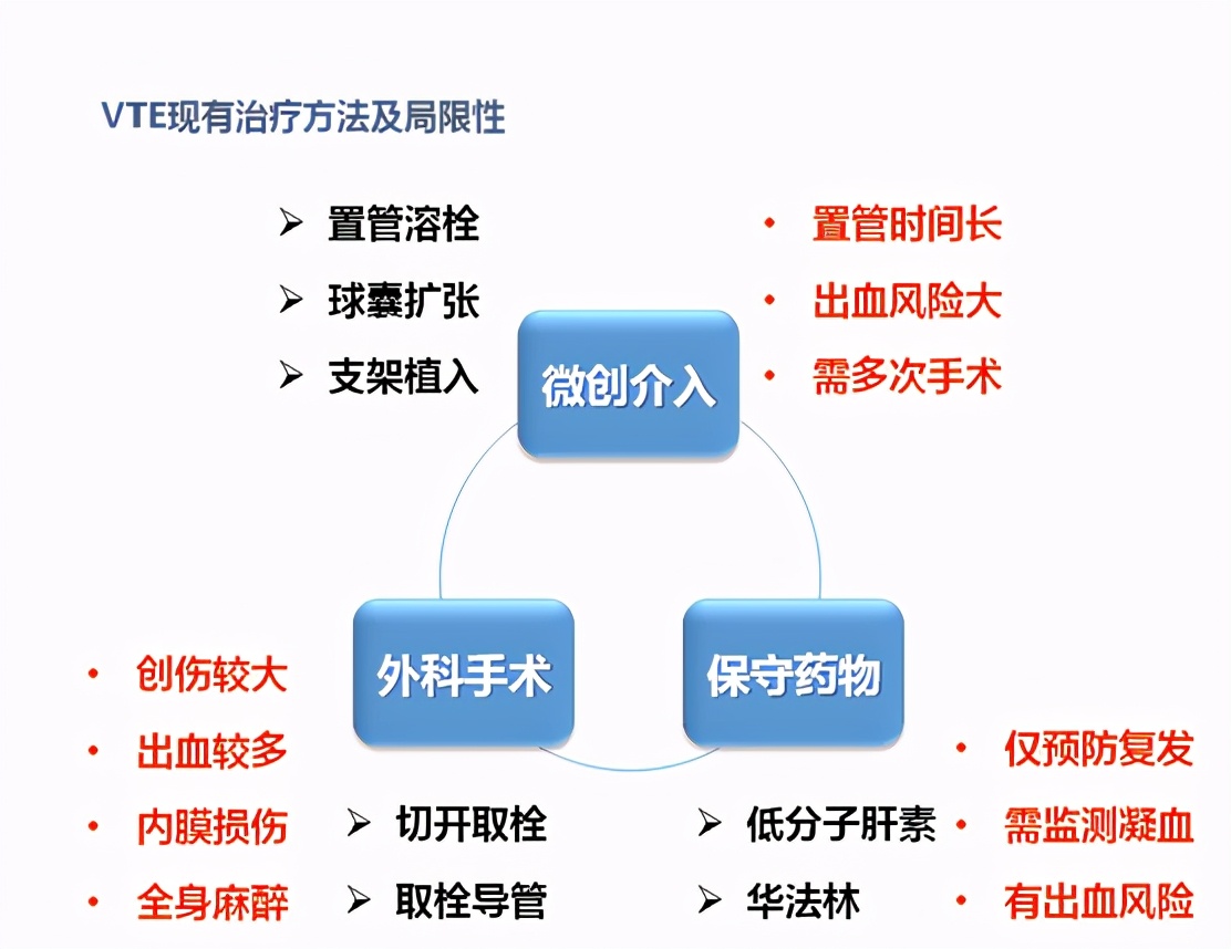 大叔肺动脉栓塞入院急救！险！原来是“它”引起的并发症