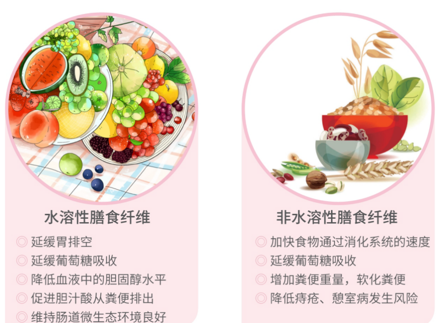 一周排便少于3次，可致肠癌，便秘危害多多，3个方法助你通便