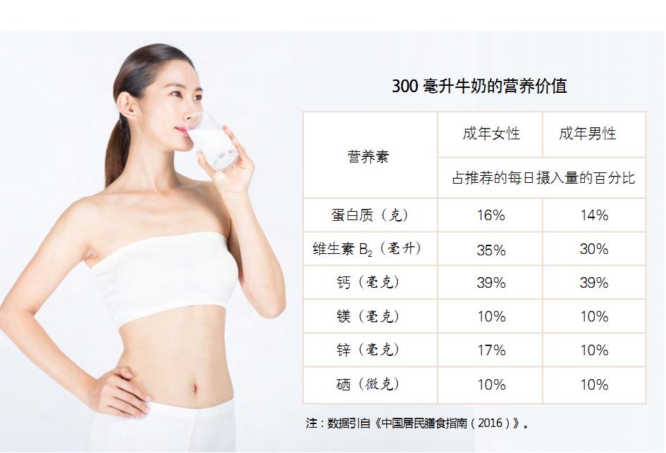 牛奶营养价值.JPG