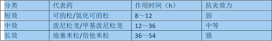 分类表.png