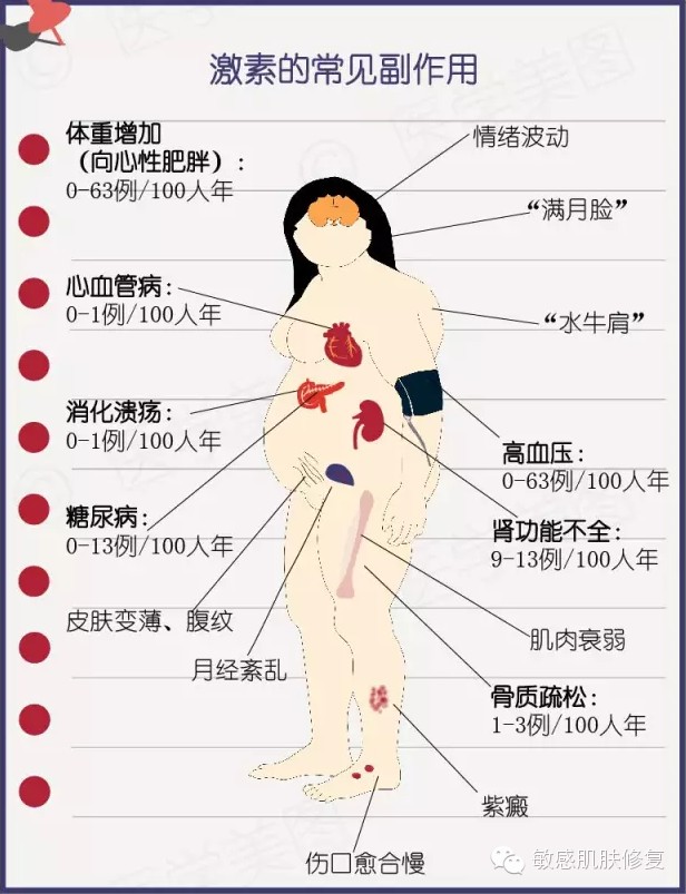 激素副作用.jpg