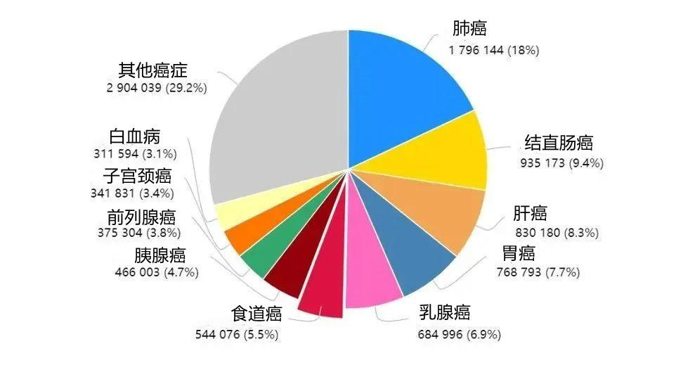 震惊!3月1日起这个抗癌药降价60%