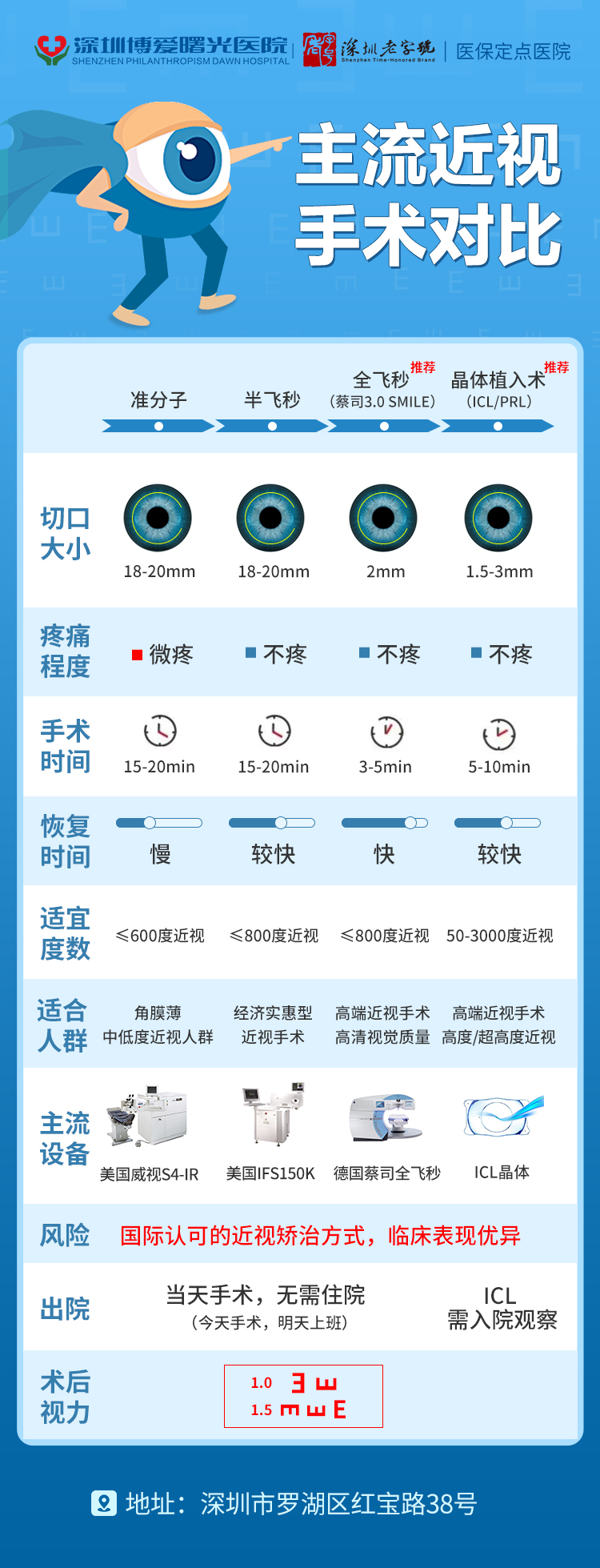 7.10-术式对比-林映君.jpg