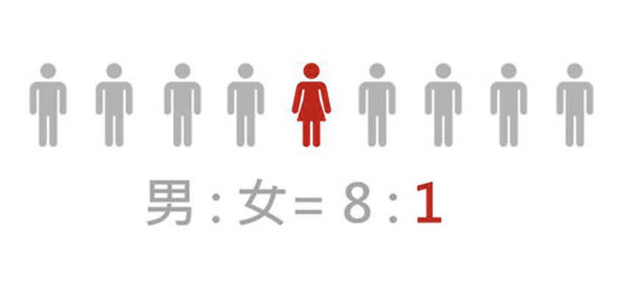疝气男女比例.png
