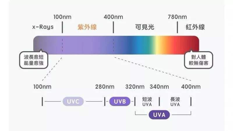 光电效应uv关系图图片