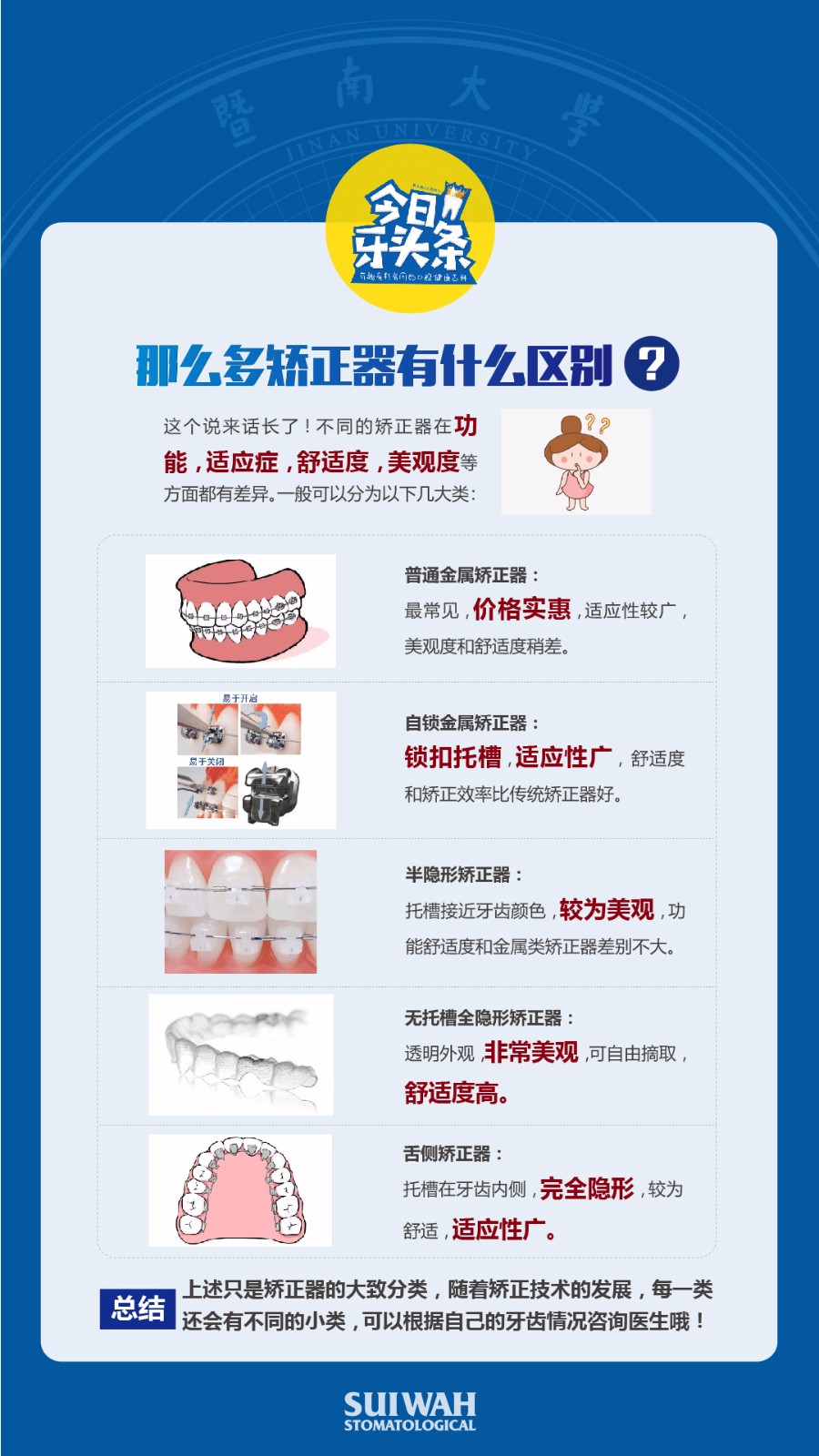 那么多矫正器有什么区别？.jpg