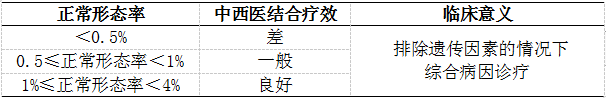 畸形精子症的治疗.png
