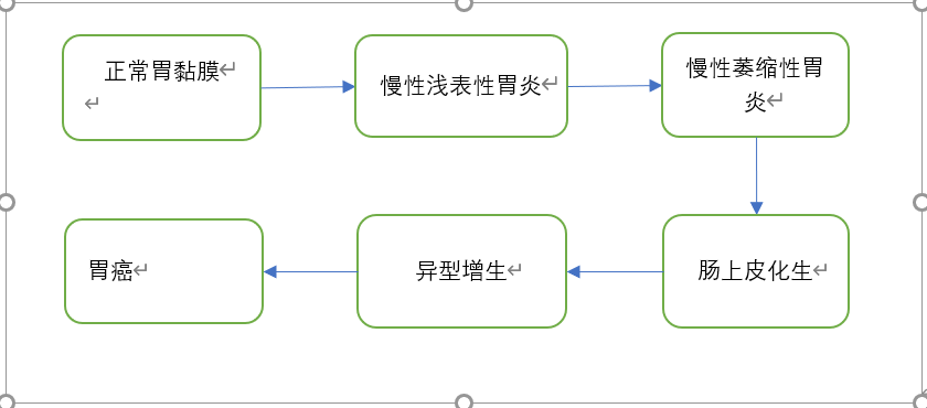 屏幕截图 2021-08-20 220547.png