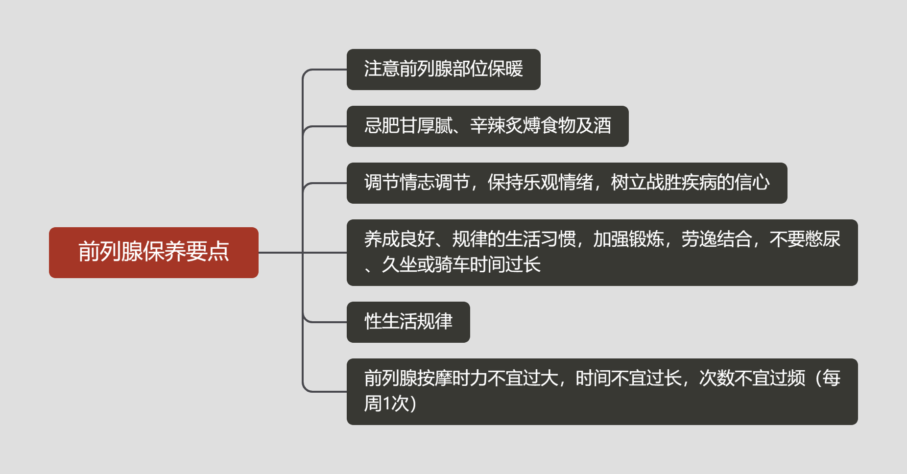 前列腺保养要点.png