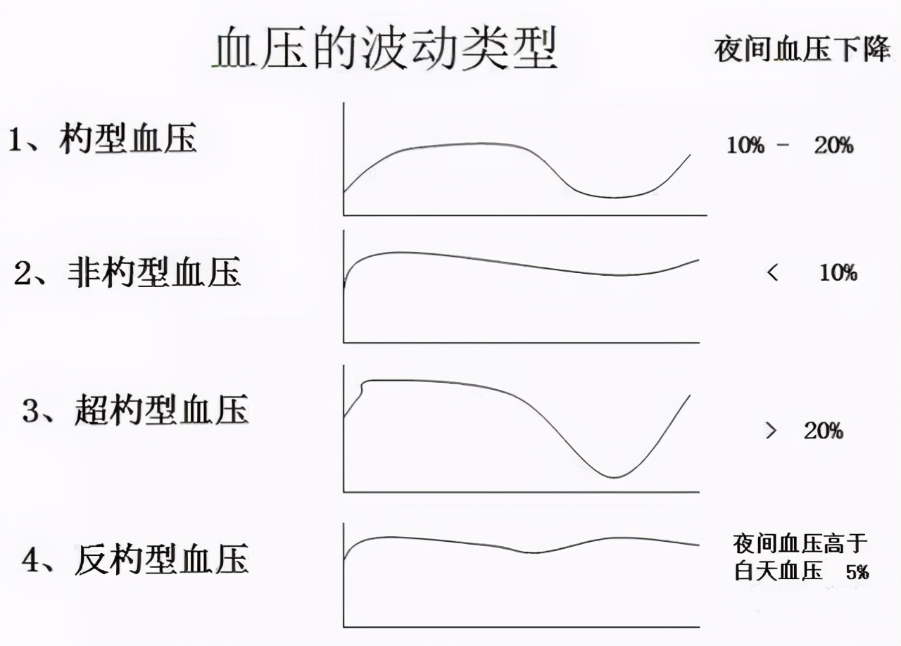 高血压病人出现“晨峰”危害大，该怎么办？医生提醒注意这几点