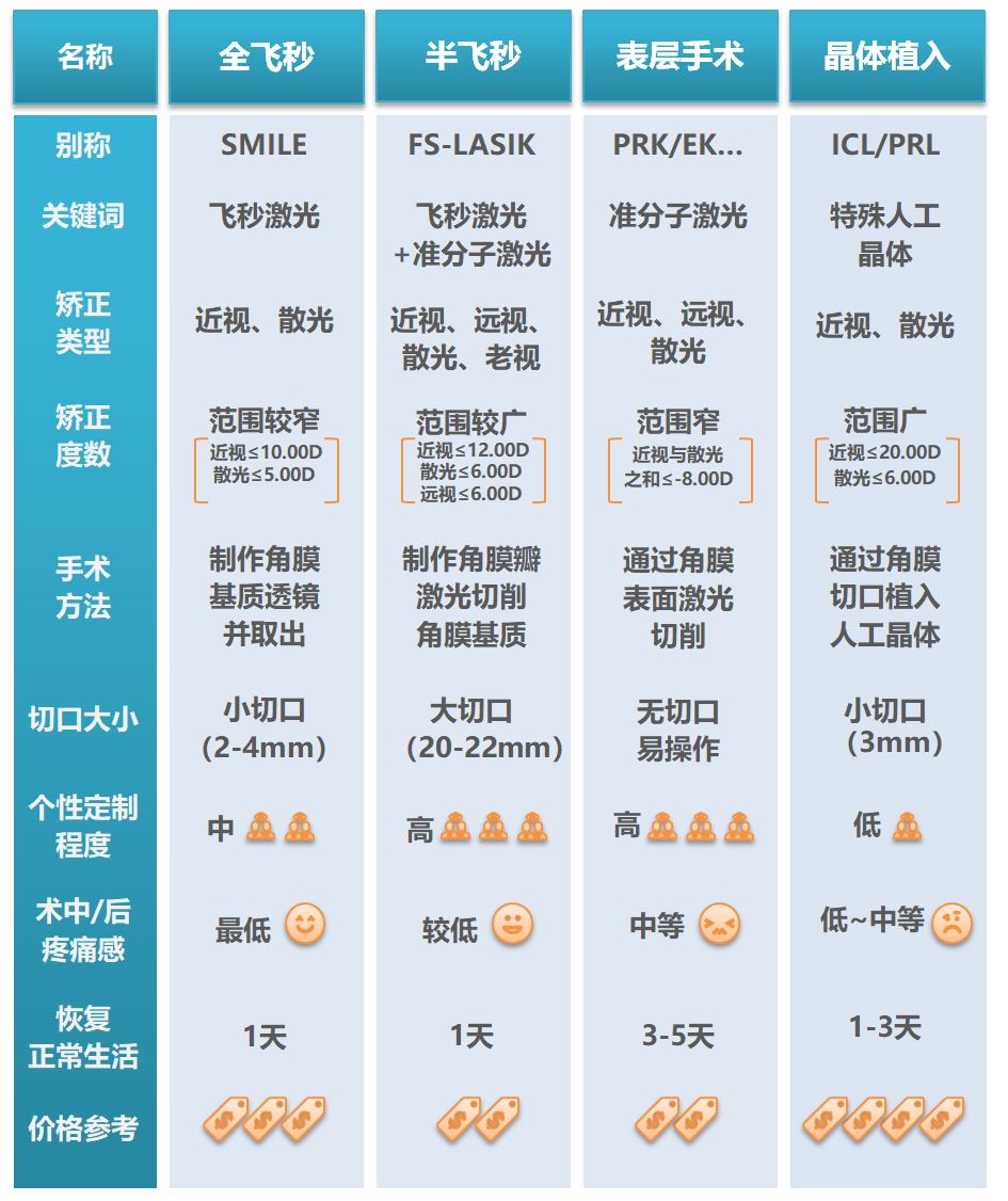 屈光手术图.JPG