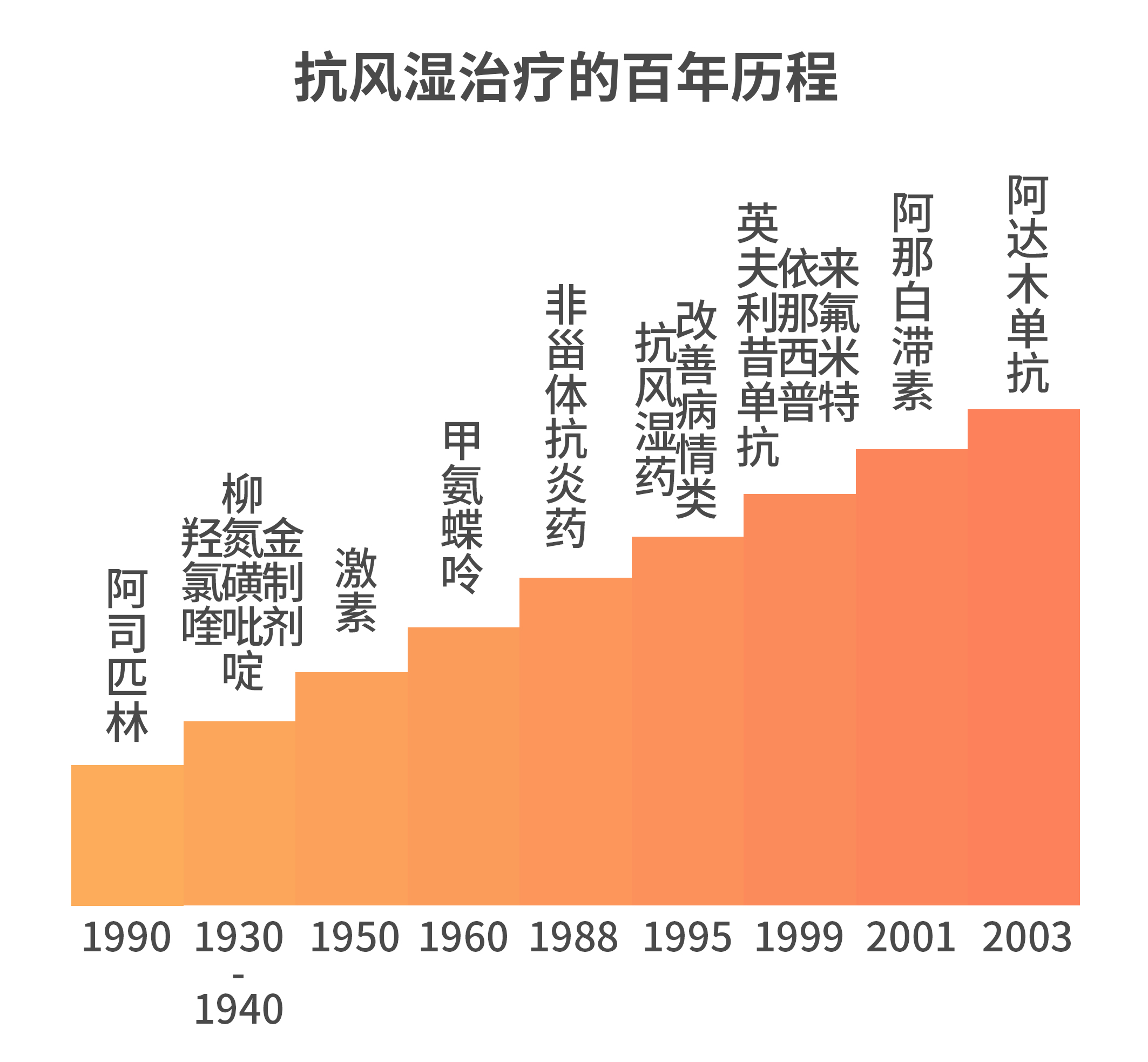 患者说抗风湿药都是抗癌药，副作用大不能用，医生告诉你真相