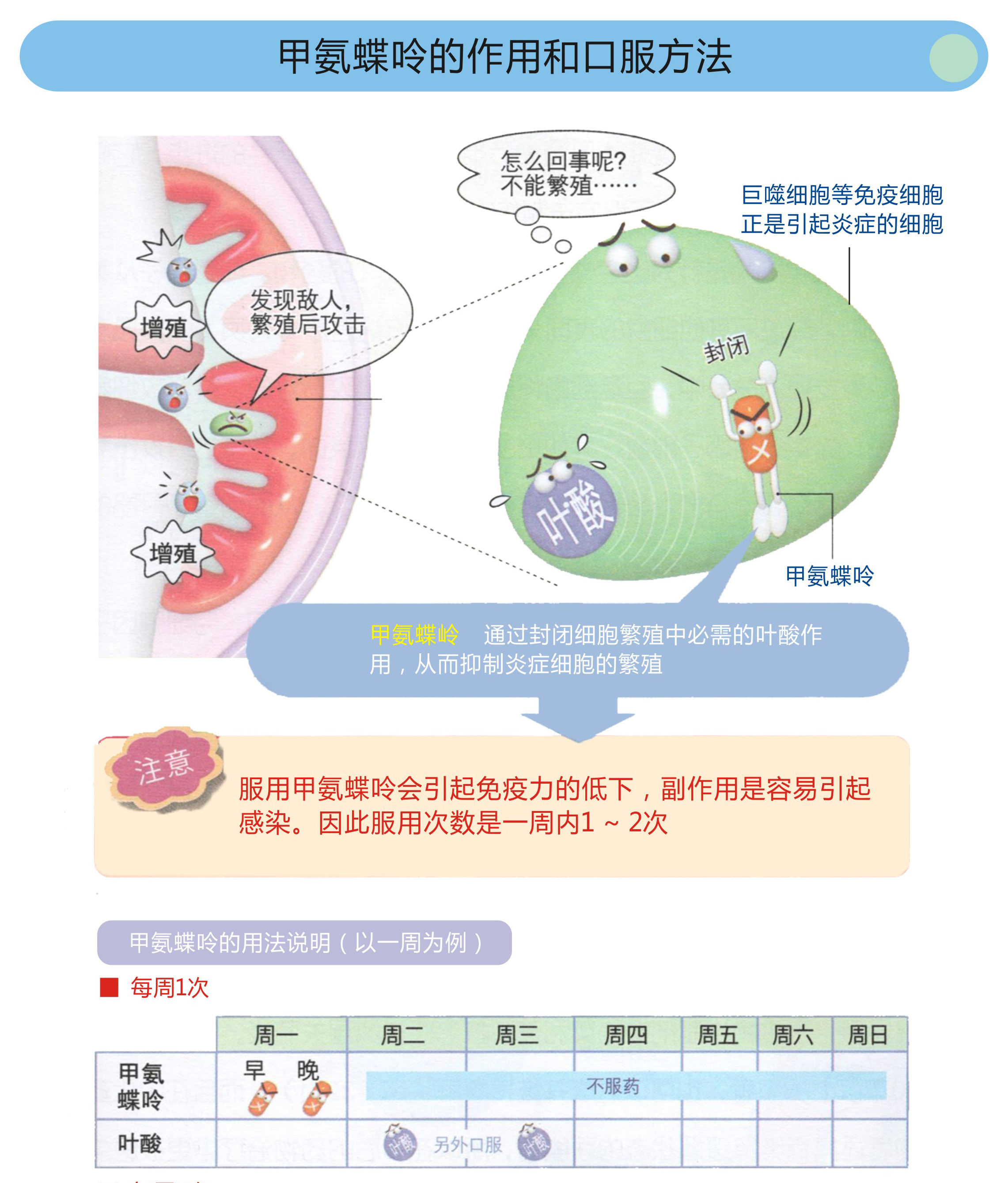 患者说抗风湿药都是抗癌药，副作用大不能用，医生告诉你真相