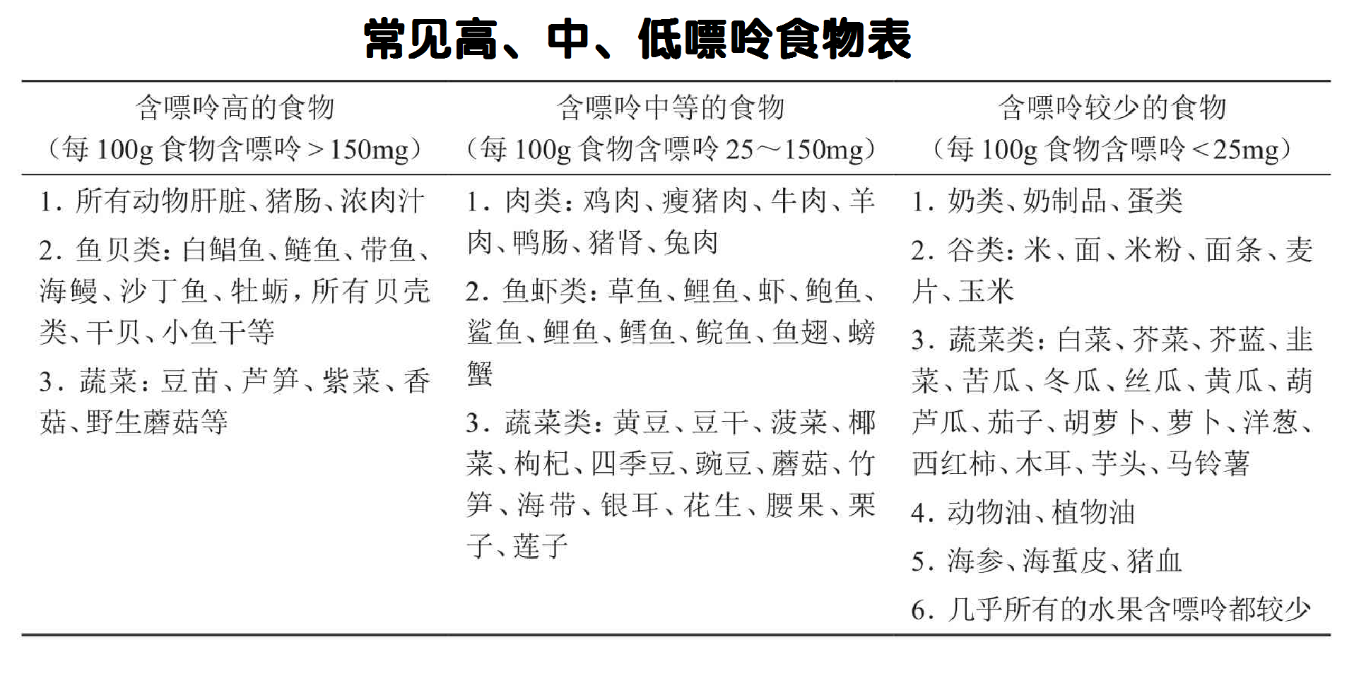 尿酸80%源自自身合成，那痛风患者还需控制食物中摄入的尿酸吗？