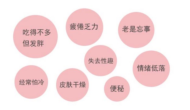 你的甲状腺还好吗？预防病变不用慌