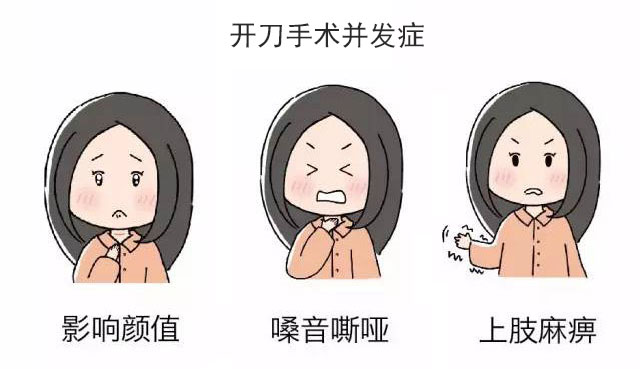 你的结节还在“观察”吗？谨慎进入误区
