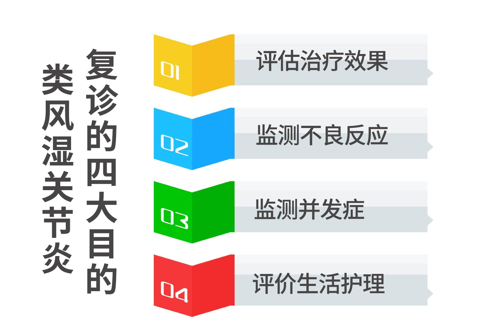 类风湿患者多久该复诊？复诊应关注哪些项目和指标？