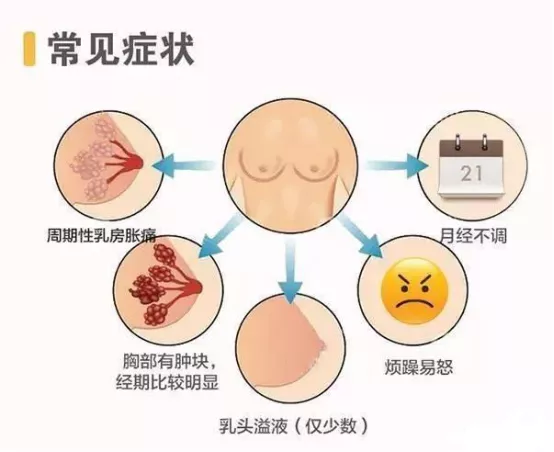 你的乳腺增生，其实都是你“养”出来的