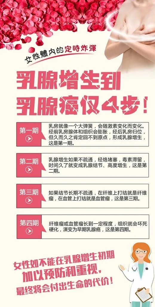 你的乳腺增生，其实都是你“养”出来的
