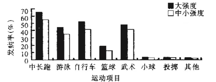 运动.jpg