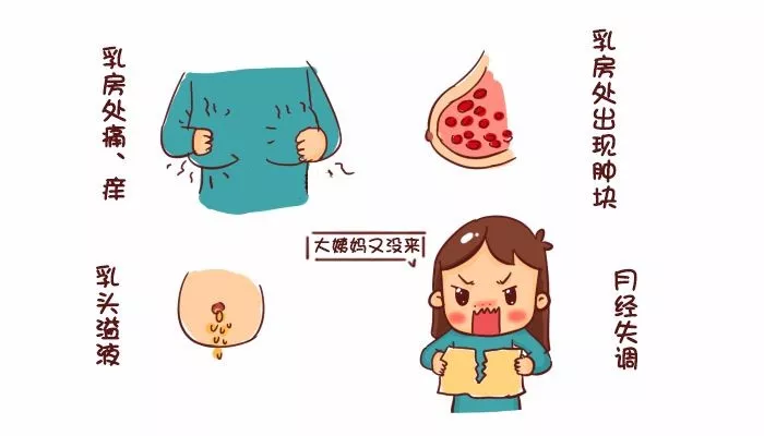 乳腺小叶增生的症状表现，乳腺小叶增生怎么治疗吃什么药效果最好