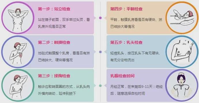 乳腺癌容易赖上这12类人群，早期发现、预防，你需要这样做