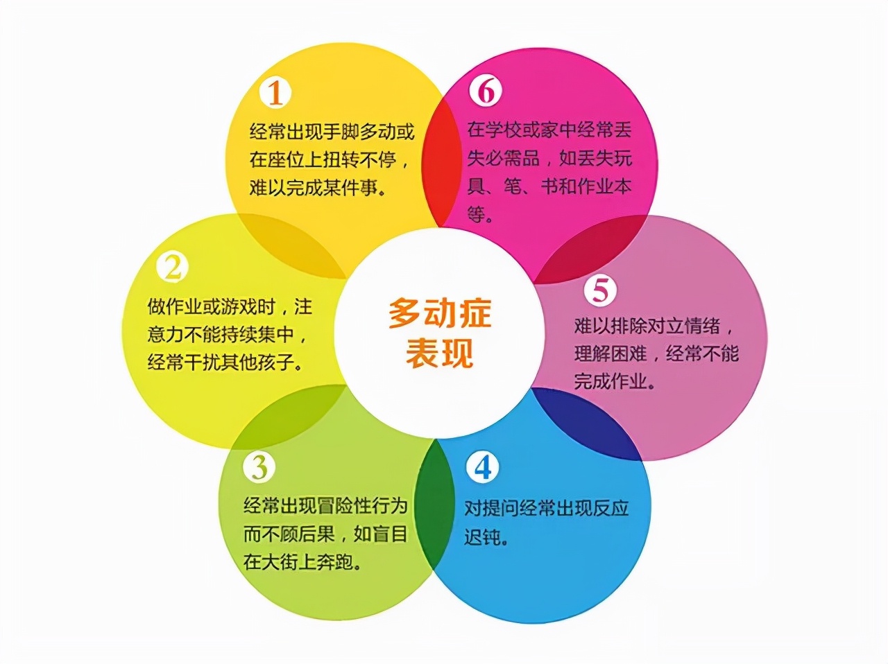 多动症常见的5个误区,你踩了几个?