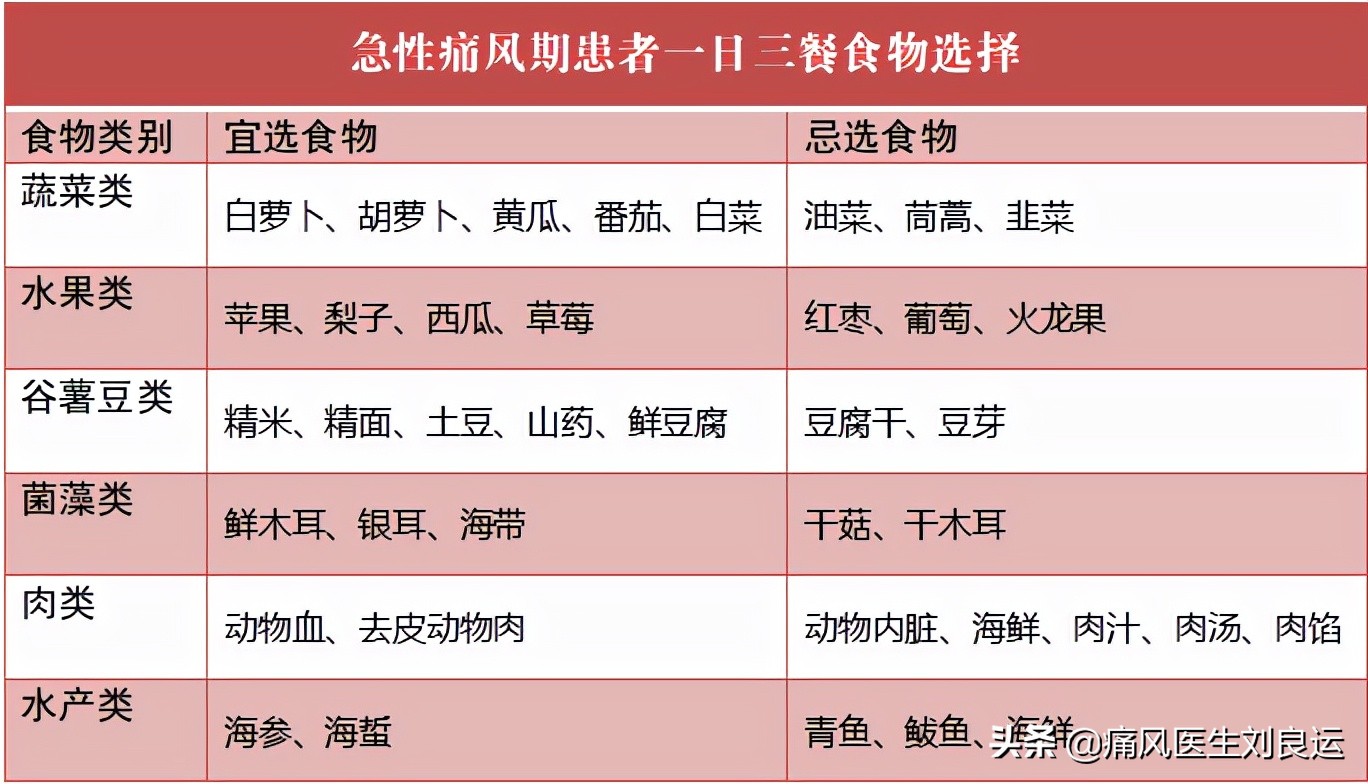 痛风发作时能忍则忍，实在痛到不能忍再吃止痛药？医生辟谣