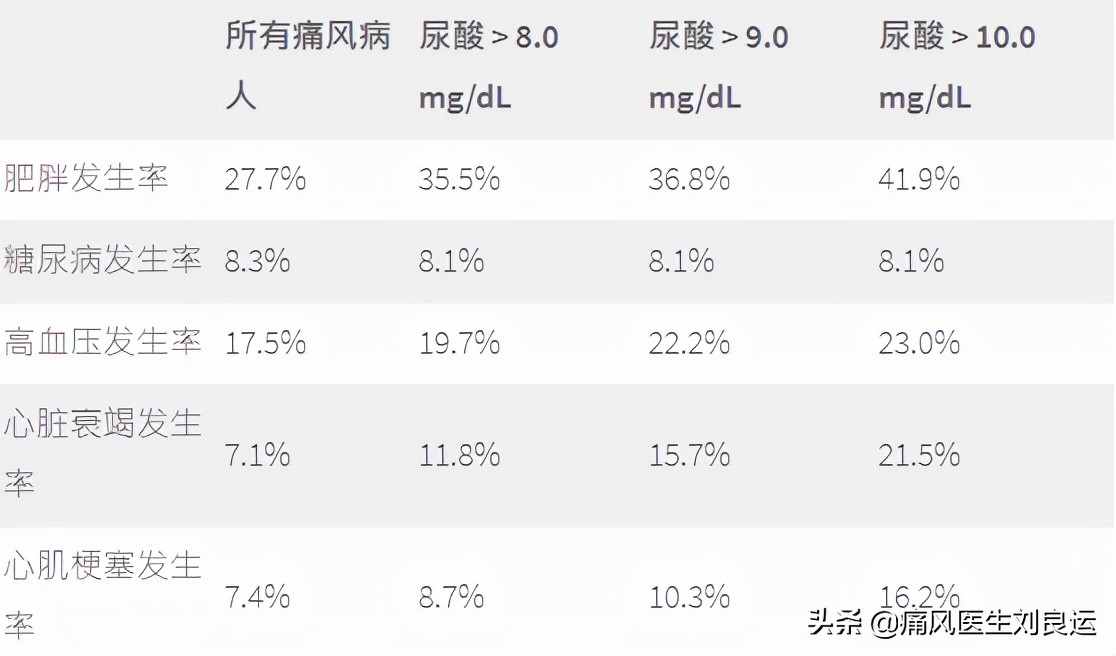 痛风不仅伤关节还能伤肾，医生告诉您：治疗痛风肾关键在降尿酸